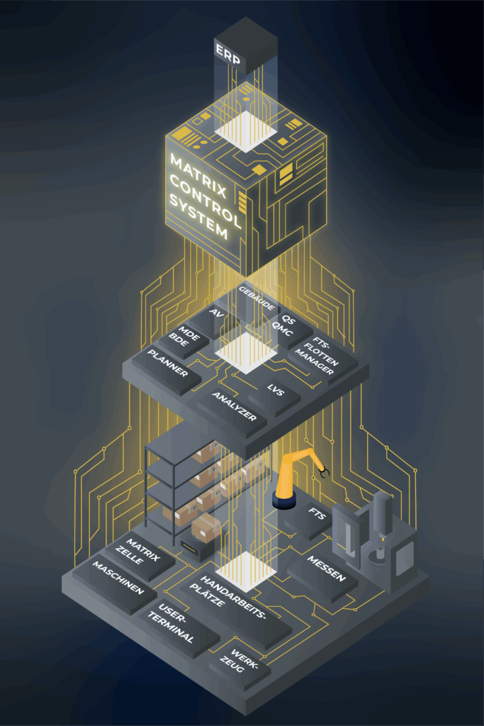Smart Factory einfach erklärt